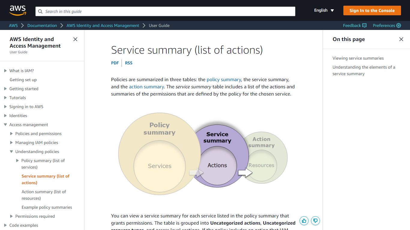 Service summary (list of actions) - AWS Identity and Access Management