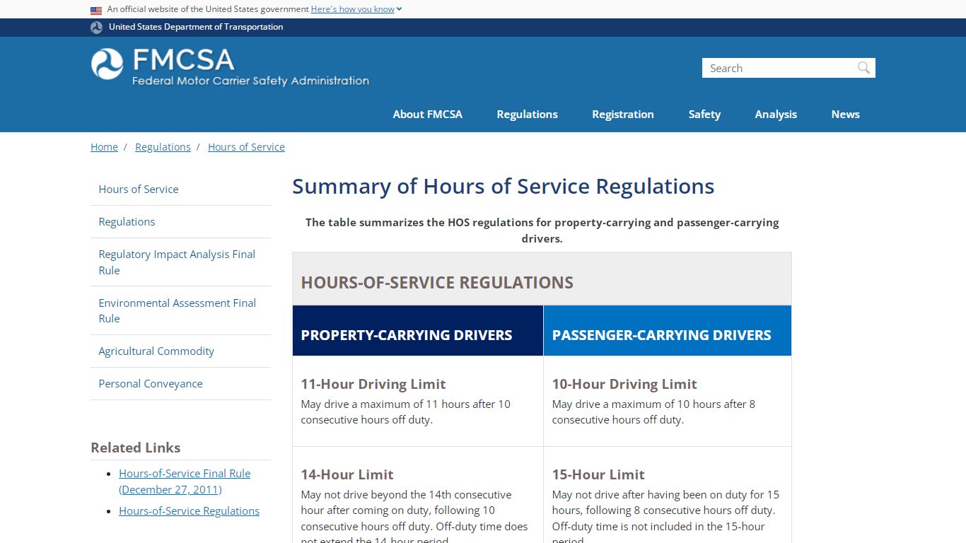 Summary of Hours of Service Regulations | FMCSA